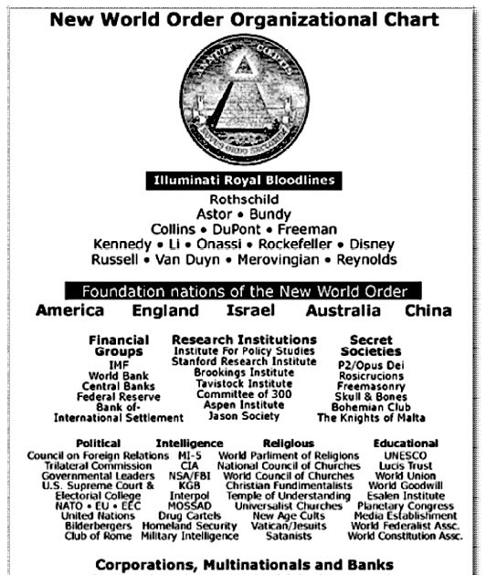 New World Order And Illuminati New World Order Organization Chart