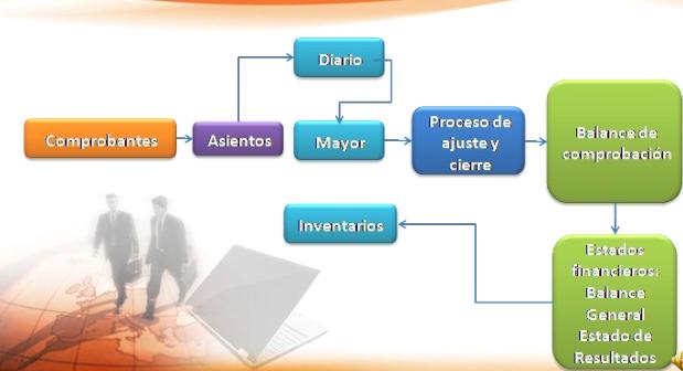 EMPRESA CONTABLE empresa contable: