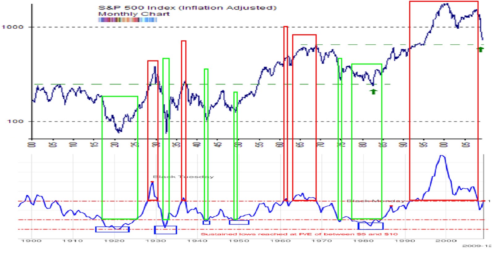 [pe+vs+inflation+adjusted+s&p.bmp]