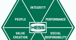 Hess Organization Chart