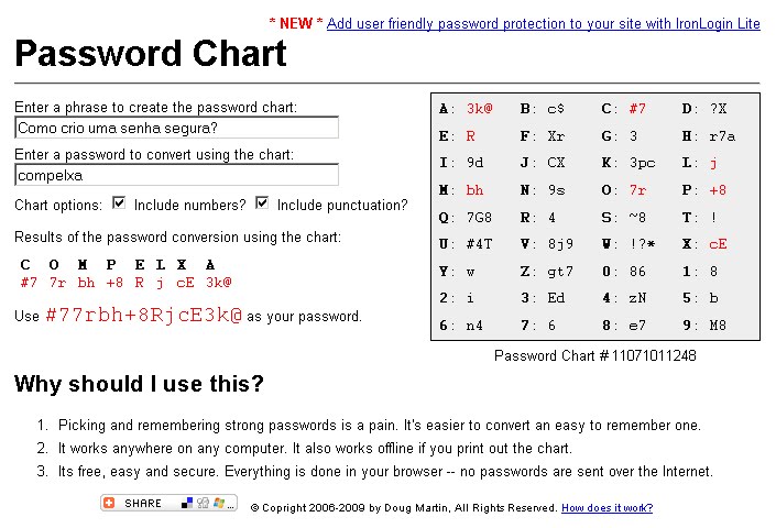 [Password+Chart.bmp]