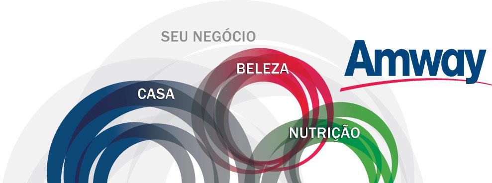plano de negocios amway plano de negocios amway