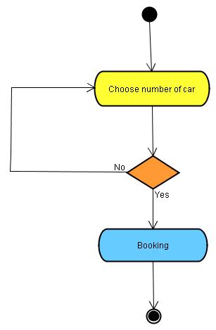 Activity Diagram