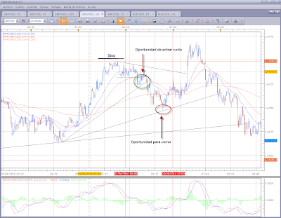 Apertura mercado forex usa