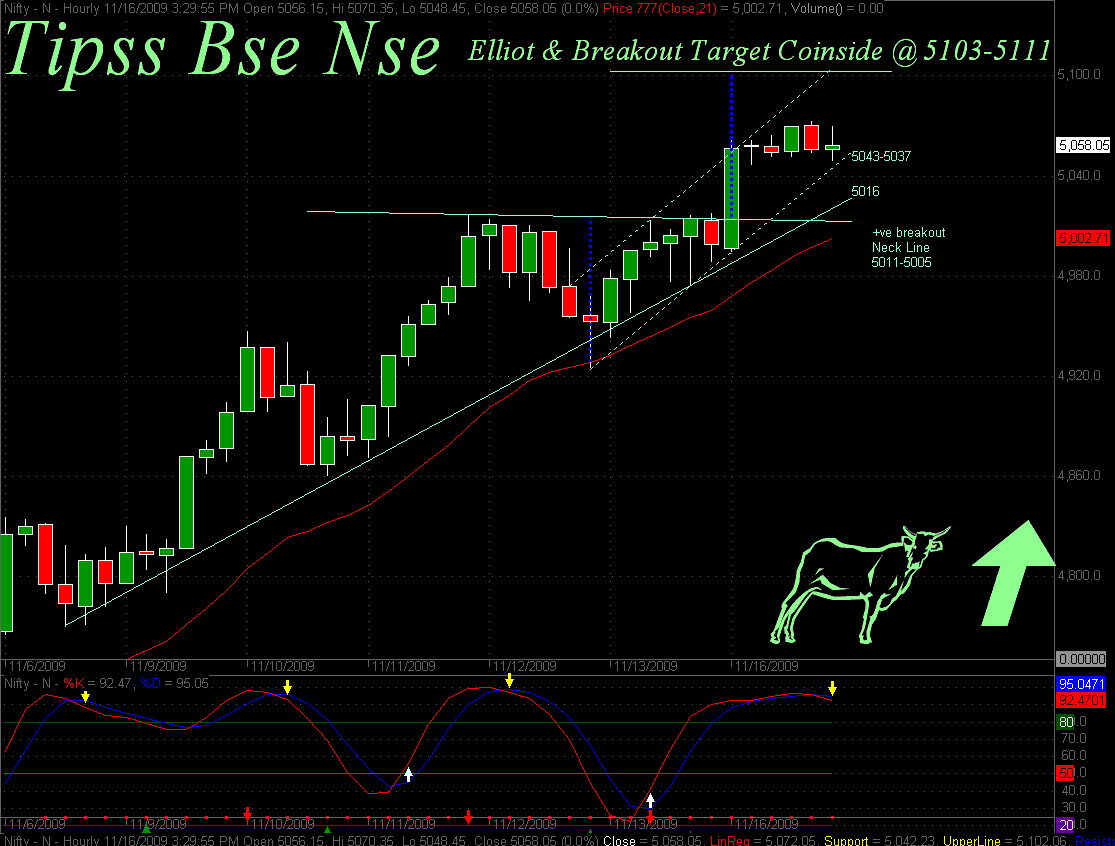 Nse and bse live stock charts on forex mt4