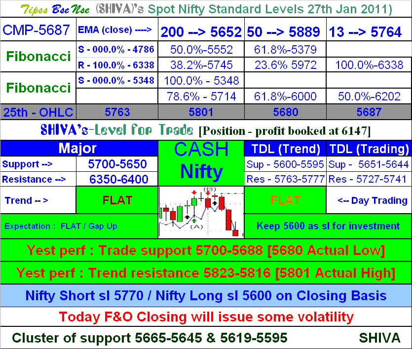 Open range breakout trading system afl