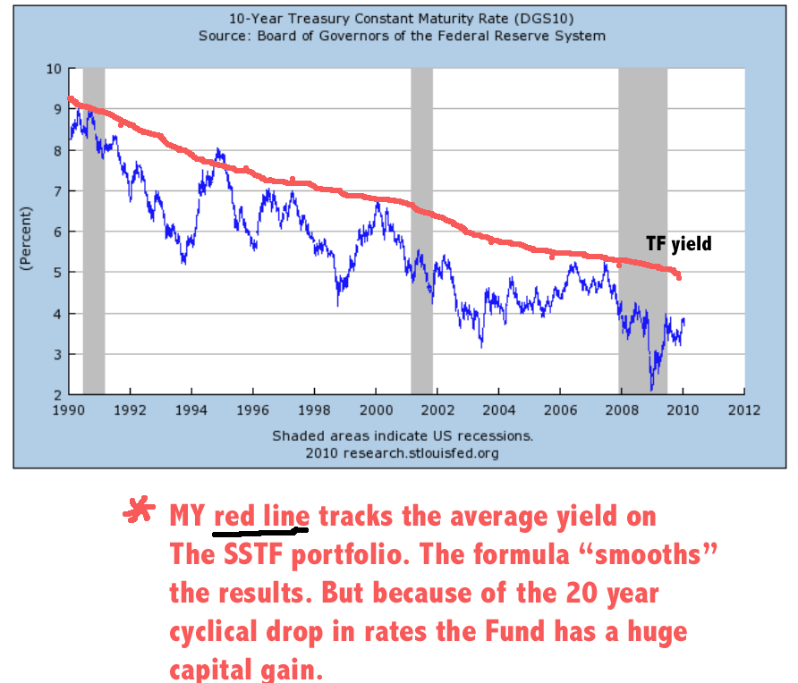 [10yeartreasury.sstf.png]