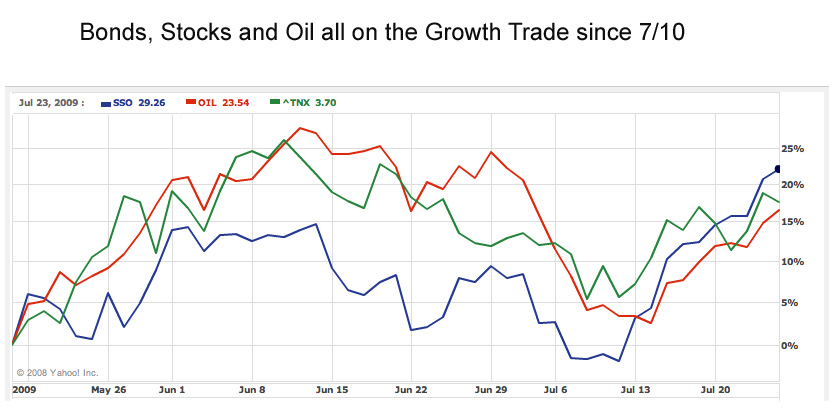 [bonds,stocks,oil.jpg]