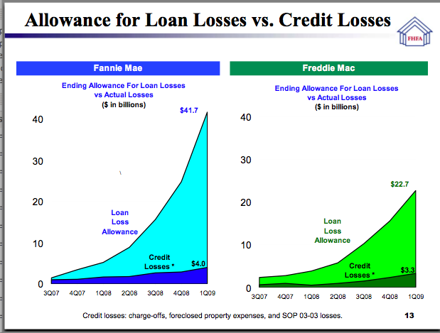 [allowance+for+loan+loss.png]