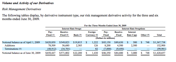 [total+derivatives.png]