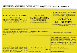 COMPARACION ENTRE LA LEY DEL PROFESORADO Y LA PROPUESTA DE LOS USURPADORES DEL CEN DEL SUTEP