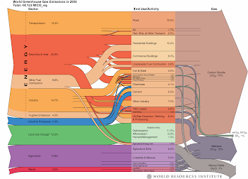 World Greenhouse Gas Emissions