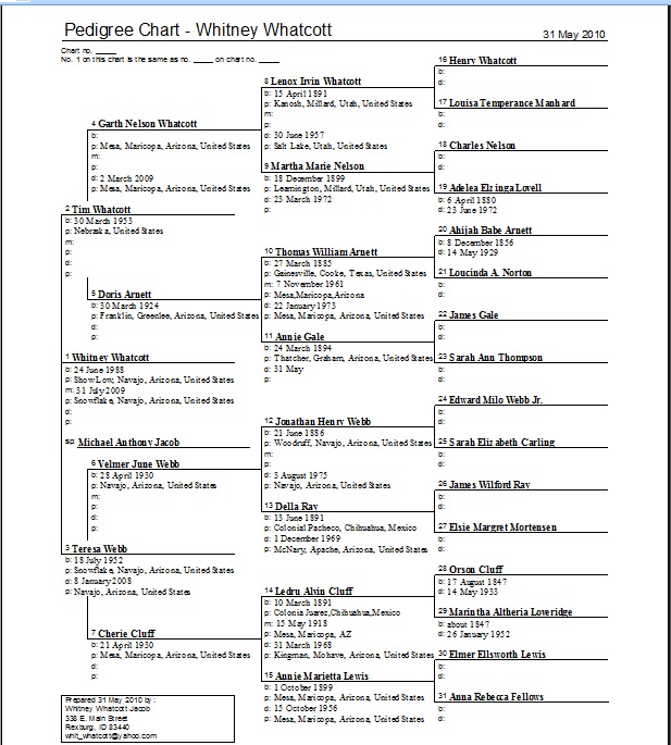 My Pedigree Chart