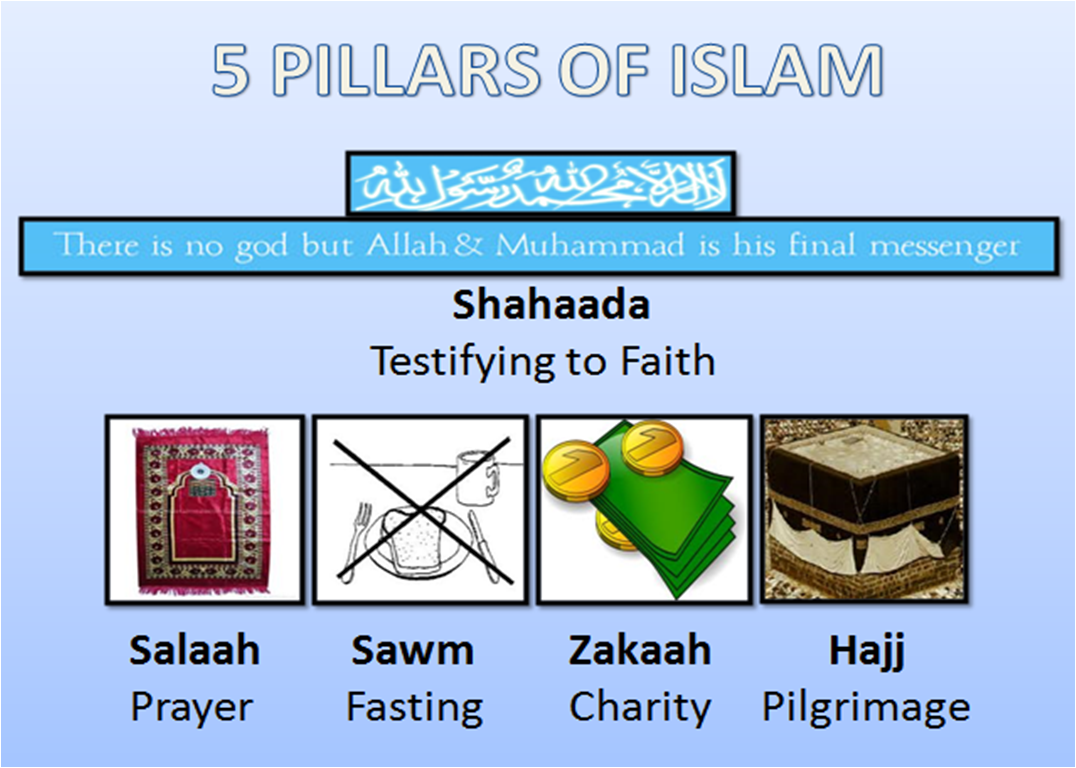 5 pillars of islam essay The five pillars of islam the five pillars of islam represent the duties of a muslim like the ten commandments, they provide a spiritual foundation and function. 5 pillars of islam essay The five pillars of islam the five pillars of islam represent the duties of a muslim like the ten commandments, they provide a spiritual foundation and function.