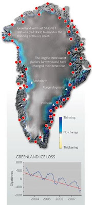 warming Arctic polar region