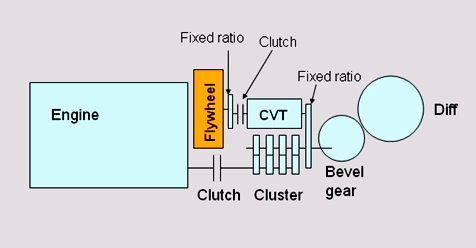 [flywheel02.jpg]