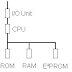 دورة بالتفصيل فى GSM باللغة العربية : 7- )Subscriber Identity Module (SIM