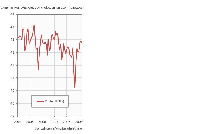 [Non-OPEC+Crude+July+2009.jpg]