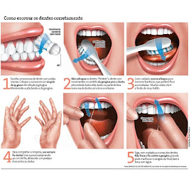 Forma correta de usar o fio dental e escovar os dentes