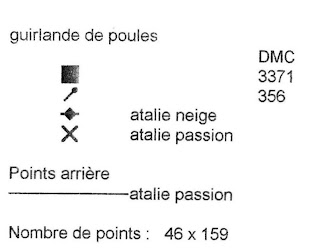 Poule Corinne+Rigaudeau-+Tralala+07-+Guirlande+de+Poules+(3)-756778