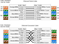 Cat 6 Cable Diagram Cat 6 Cable Diagram