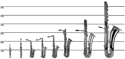A evolução da familia principal do Saxofone