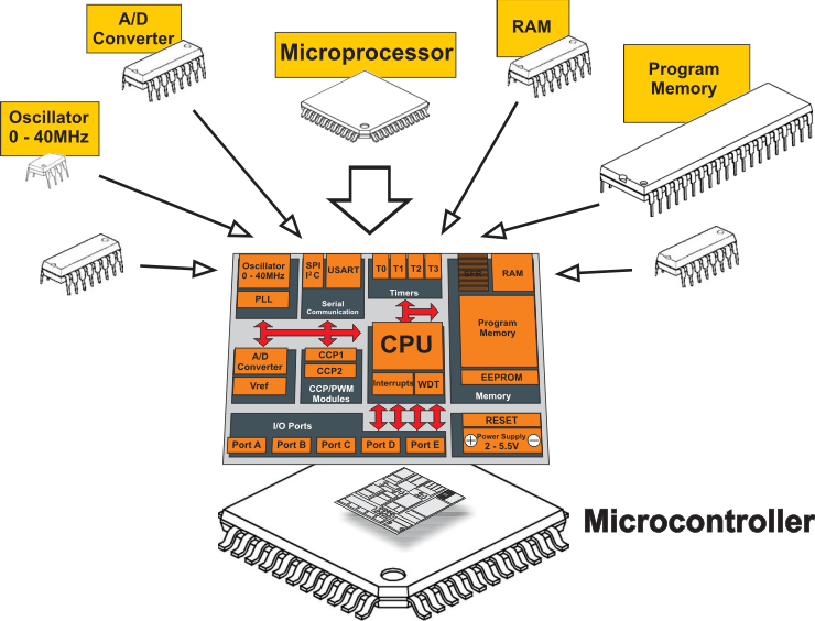 Counter And Time Delay In 8085 Microprocessor Pdf Counter And Time Delay In 8085 Microprocessor Pdf