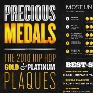 Infographic - Precious Medals: The 2010 Hip Hop Gold & Platinum Plaques