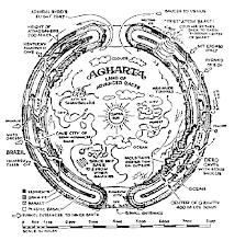 Aghartha