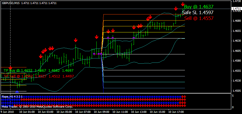 Forex mks system