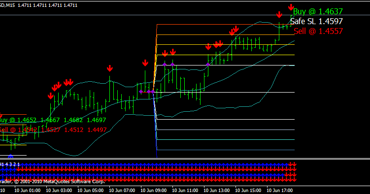 Forex mks system