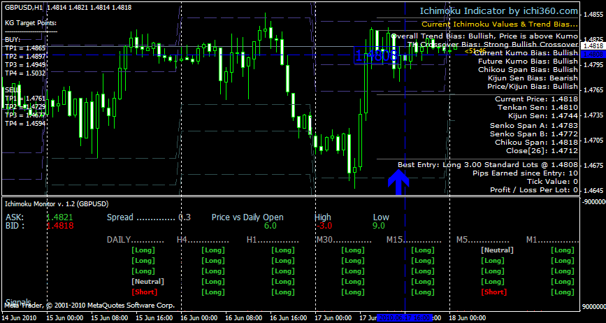Ichimoku trading system pdf