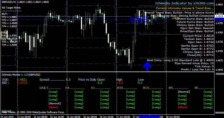 Lw trading forex