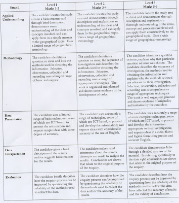 geography gcse coursework mark scheme geography gcse coursework mark scheme