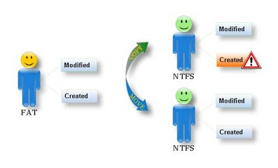 Ntfs Vs Fat32