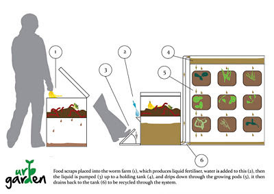 Vertical Garden
