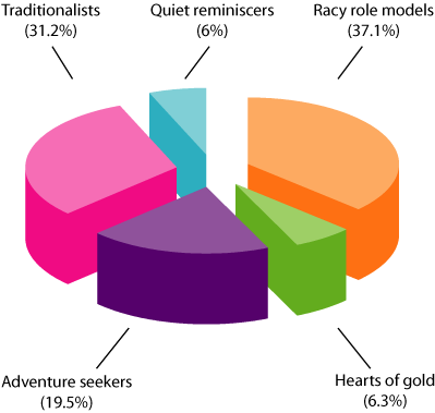 market segmentation definition