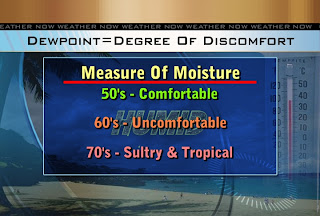 Dew Point Comfort Chart Fahrenheit