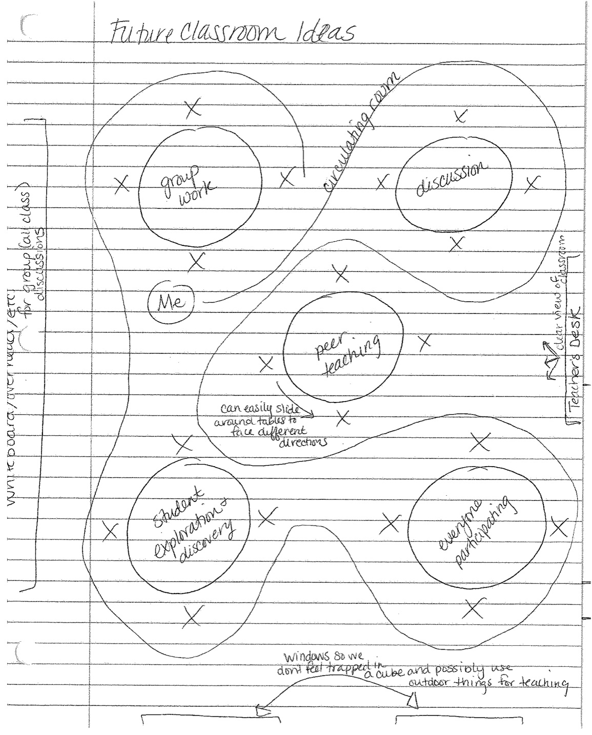 integers chart