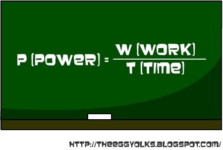 formula for power