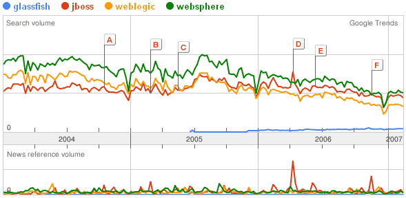 [all-your-servers-are-belong-to-the-museum.gif]