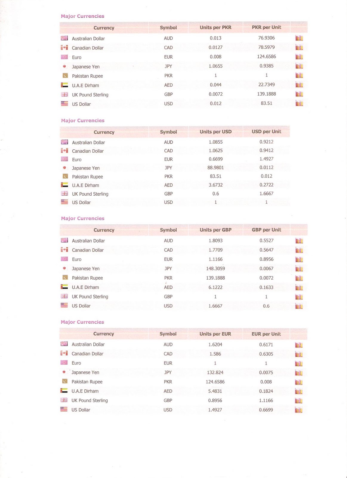 Forex exchange rates in uganda