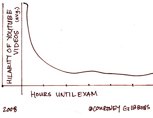 [2008-03-07-how-many-hours-until-your-next-exam.jpg]