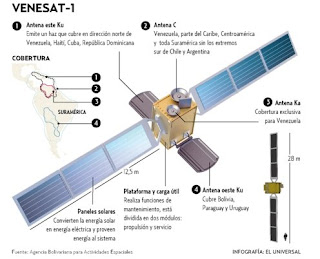 Ver fotos del satelite simon bolivar 47 Ver fotos del satelite simon bolivar 73