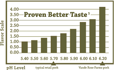 Us Foods Stock Chart