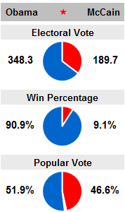 1010_mainchart.png
