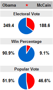 FiveThirtyEight.com