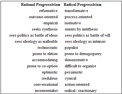 Nate Silver's Guide to Progressives