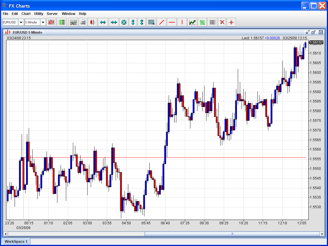 Ej forex chart