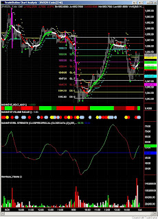 Hawkeye trading indicators